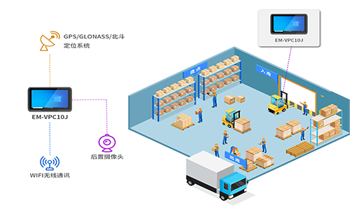 如何提高车载领域的生产力？金年会金字招牌信誉至上信息车载平板新品可以实现